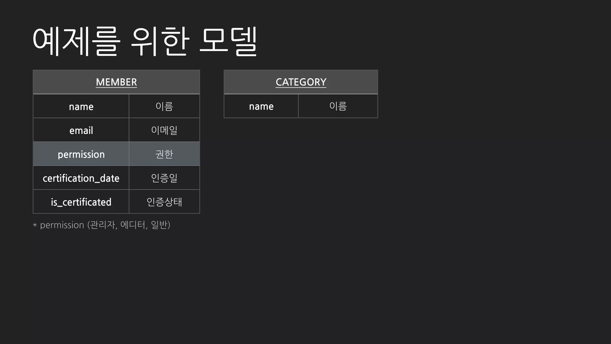 기본 - List
# member/admin.py
class MemberAdmin(admin.ModelAdmin):
list_per_page = 5
list_display = (
'id', 'email', ‘username',
'permission', ‘is_certificated',
‘certification_date’, ‘post_count', )
list_editable = ('permission', )
 