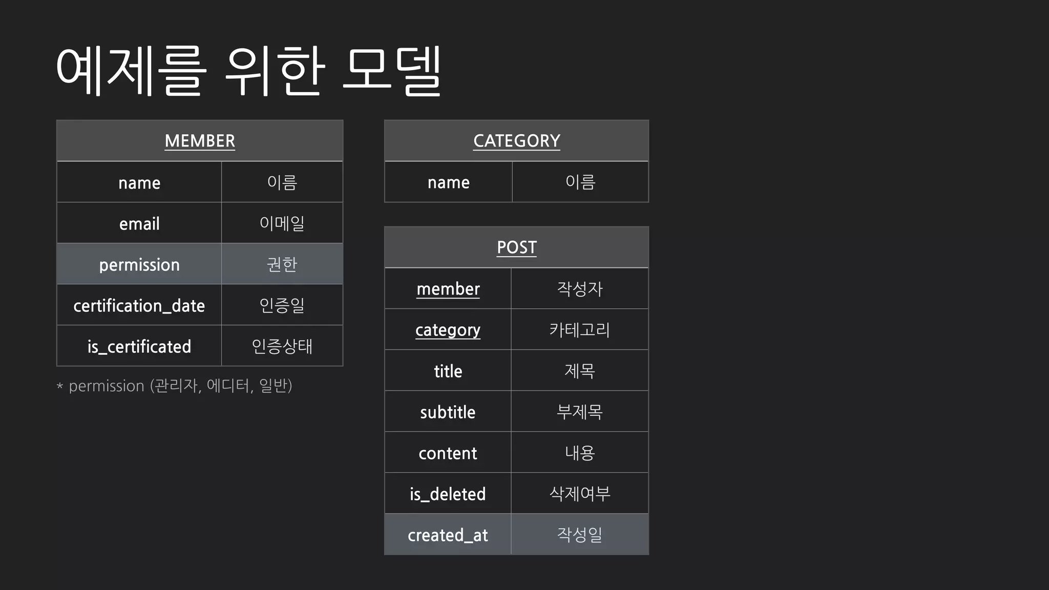 기본 - List
# member/admin.py
class MemberAdmin(admin.ModelAdmin):
list_per_page = 5
list_display = (
'id', 'email', ‘username',
'permission', ‘is_certificated',
‘certification_date’, ‘post_count', )
list_editable = ('permission', )
list_filter = ('permission', )
 
