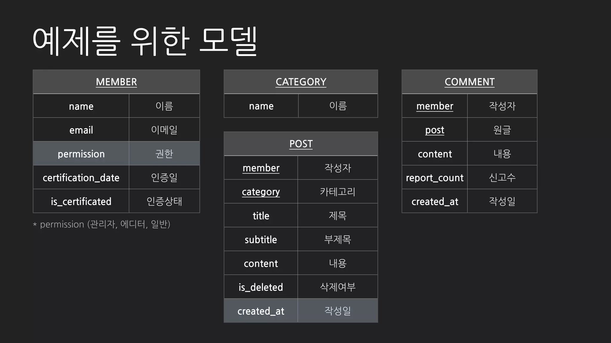 기본 - List
# member/admin.py
class MemberAdmin(admin.ModelAdmin):
list_per_page = 5
list_display = (
'id', 'email', ‘username',
'permission', ‘is_certificated',
‘certification_date’, ‘post_count', )
list_editable = ('permission', )
list_filter = ('permission', )
search_fields = ('username', )
 