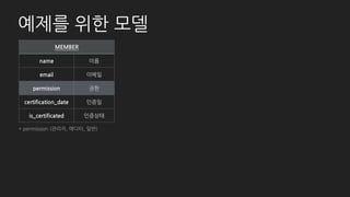 기본 - List
# member/admin.py
class MemberAdmin(admin.ModelAdmin):
list_per_page = 5
list_display = (
'id', 'email', ‘username',
'permission', ‘is_certificated',
‘certification_date’, ‘post_count', )
 