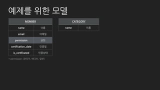 기본 - List
# member/admin.py
class MemberAdmin(admin.ModelAdmin):
list_per_page = 5
list_display = (
'id', 'email', ‘username',
'permission', ‘is_certificated',
‘certification_date’, ‘post_count', )
list_editable = ('permission', )
 