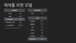 기본 - List
# member/admin.py
class MemberAdmin(admin.ModelAdmin):
list_per_page = 5
list_display = (
'id', 'email', ‘username',
'permission', ‘is_certificated',
‘certification_date’, ‘post_count', )
list_editable = ('permission', )
list_filter = ('permission', )
 
