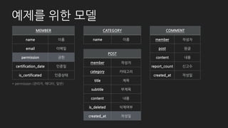 기본 - List
# member/admin.py
class MemberAdmin(admin.ModelAdmin):
list_per_page = 5
list_display = (
'id', 'email', ‘username',
'permission', ‘is_certificated',
‘certification_date’, ‘post_count', )
list_editable = ('permission', )
list_filter = ('permission', )
search_fields = ('username', )
 