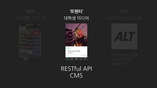 ‘트웬티’ 앱을 개발하던 2015년 9월쯤,
Python과 Django를 알게 됐고,
덕분에 RESTful API와 CMS를 쉽고 빠르게 만들 수 있었습니다.
 
