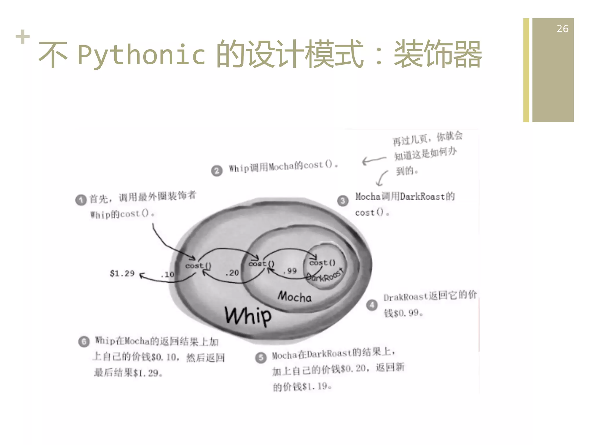 +	
  
不  Pythonic  的设计模式：装饰器  

26	
  

 