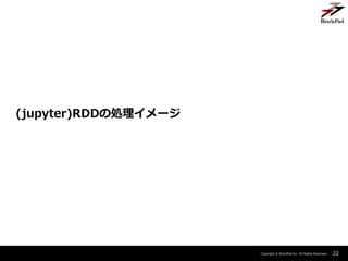 Copyright ? BrainPad Inc. All Rights Reserved. 22
(jupyter)RDD΄I`
 
