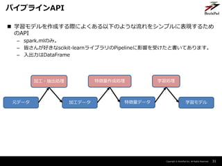 Copyright ? BrainPad Inc. All Rights Reserved.
? ѧǥɤHˤ褯¤Τ褦򥷥ץ˱F뤿
API
C spark.mlΤߡ
C Ԥ󤬺äscikit-learn饤֥PipelineӰ푤ܤȕƤޤ
C DataFrame
31
ѥץ饤API
Ԫǩ` ӹǩ` ؏ǩ` ѧǥ
ӹ?I ؏ɄI ѧI
 