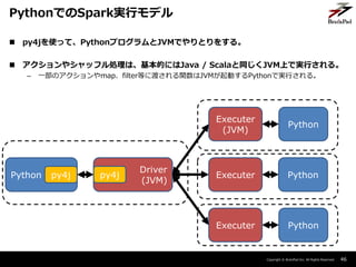 Copyright ? BrainPad Inc. All Rights Reserved.
? py4jʹäơPythonץJVMǤȤ򤹤롣
? 䥷åեIϡĤˤJava / ScalaͬJVMϤǌgФ롣
C һΥmapfilterȤ˶ɤvJVMӤPythonǌgФ롣
46
PythonǤSparkgХǥ
Python py4j
Driver
(JVM)
py4j Executer
Executer
Executer
(JVM)
Python
Python
Python
 