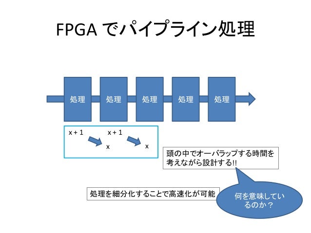 Polyphony: Python ではじめる FPGA Polyphony: Python ではじめる FPGA