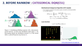 2. BEFORE RAINBOW : CATEGORICAL DQN(C51)
HTTPS://ARXIV.ORG/PDF/1707.06887.PDF
12
 