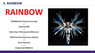 3. RAINBOW
RAINBOW
DDQN(Double Deep Q-Learning)
+
Dueling DQN
+
Multi-Step TD(Temporal Difference)
+
PER(Prioritized Experience Replay)
+
Noisy Network
+
Categorical DQN(C51)
14
 