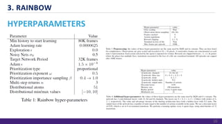3. RAINBOW
HYPERPARAMETERS
16
 