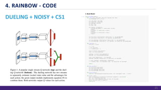 DUELING + NOISY + C51
4. RAINBOW - CODE
21
 