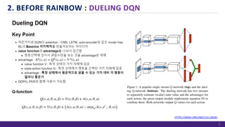 2. BEFORE RAINBOW : DUELING DQN
HTTPS://ARXIV.ORG/ABS/1511.06581
5
 