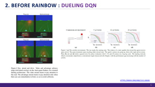 2. BEFORE RAINBOW : DUELING DQN
6
HTTPS://ARXIV.ORG/ABS/1511.06581
 