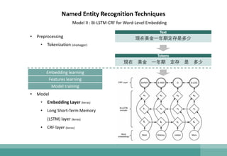 Named Entity Recognition Techniques
• Preprocessing
• Tokenization (ckiptagger)
Model II : Bi-LSTM-CRF for Word-Level Embedding
現在美金一年期定存是多少
Text
現在 美金 一年期 定存 是 多少
Tokens
• Model
• Embedding Layer (keras)
• Long Short-Term Memory
(LSTM) layer (keras)
• CRF layer (keras)
Embedding learning
Features learning
Model training
 