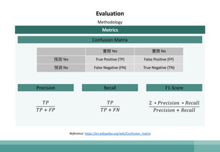 Evaluation
Methodology
Metrics
Precision Recall F1-Score
Confusion Matrix
實際 Yes 實際 No
預測 Yes True Positive (TP) False Positive (FP)
預測 No False Negative (FN) True Negative (TN)
Reference: https://en.wikipedia.org/wiki/Confusion_matrix
𝑇𝑃
𝑇𝑃 + 𝐹𝑃
𝑇𝑃
𝑇𝑃 + 𝐹𝑁
2 ∗ 𝑃𝑟𝑒𝑐𝑖𝑠𝑖𝑜𝑛 ∗ 𝑅𝑒𝑐𝑎𝑙𝑙
𝑃𝑟𝑒𝑐𝑖𝑠𝑖𝑜𝑛 + 𝑅𝑒𝑐𝑎𝑙𝑙
 