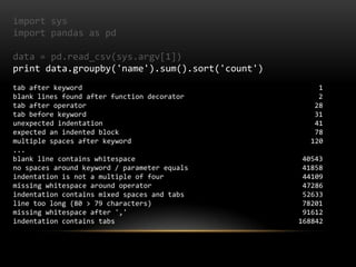 Automated data analysis with Python | PPTX