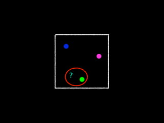 >>> index = Rtree()
>>> index.insert(“design1”, “#ff0000”)


>>> index.nearest(“#ff0001”)
“design1”
 