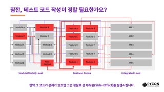 잠깐, 테스트 코드 작성이 정말 필요한가요?
Module A Module B
Method A Method B
Module C Module D
Method C
Method E
Method D
API 1
API 3
API 2
API 4
API 5
Feature A Feature B
Feature C Feature D
Feature E Feature F
Feature G Feature H
Feature I Feature J
Module(Model) Level Business Codes Integrated Level
만약 그 코드가 문제가 있으면 그건 정말로 큰 부작용(Side-Effect)를 발생시킵니다.
New
Method
 
