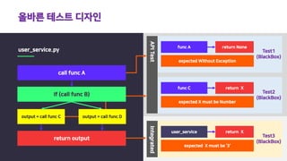 올바른 테스트 디자인
user_service.py
call func A
output = call func C
return output
func A return None
expected Without Exception
Test1
(BlackBox)
func C return X
expected X must be Number
Test2
(BlackBox)
user_service return X
expected X must be ‘3’
Test3
(BlackBox)
APITestIntegrated
output = call func D
If (call func B)
 