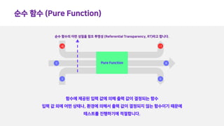 순수 함수 (Pure Function)
함수에 제공된 입력 값에 의해 출력 값이 결정되는 함수
입력 값 외에 어떤 상태나, 환경에 의해서 출력 값이 결정되지 않는 함수이기 때문에
테스트를 진행하기에 적절합니다.
3
3
8
-6 -1
8Pure Function
순수 함수의 이런 성질을 참조 투명성 (Referential Transparency, RT)라고 합니다.
 