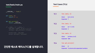__VERSION__ = '0.0.1'
def sum(a, b):
return a + b
def get_version():
return __VERSION__
if __name__ == '__main__':
sum_num = sum(1, 2) # 1 + 2 = 3
version = get_version() # 0.0.1
print('sum', sum_num)
print('version', version)
test/basic/main.py Test Cases (TCs)
TC1
Given (a=3, b=4)
Expected 7
func sum(a, b)
TC2
Given (a=-1, b=5)
Expected 4
func sum(a, b)
TC3
Given (a=None, b=2)
Expected NaN
func sum(a, b)
TC4
Given ()
Expected 3 columns dot separated numbers
func get_version()
간단한 테스트 케이스(TC)를 설계합니다.
 