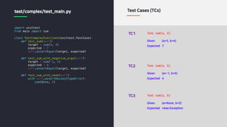 import unittest
from main import sum
class TestComplexFunctions(unittest.TestCase):
def test_sum(self):
target = sum(3, 4)
expected = 7
self.assertEqual(target, expected)
def test_sum_with_negative_args(self):
target = sum(-1, 5)
expected = 4
self.assertEqual(target, expected)
def test_sum_with_none(self):
with self.assertRaises(TypeError):
sum(None, 2)
test/complex/test_main.py Test Cases (TCs)
TC1
Given (a=3, b=4)
Expected 7
func sum(a, b)
TC2
Given (a=-1, b=5)
Expected 4
func sum(a, b)
TC3
Given (a=None, b=2)
Expected raise Exception
func sum(a, b)
 