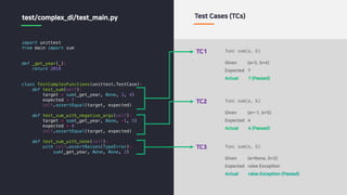 import unittest
from main import sum
def _get_year(_):
return 2018
class TestComplexFunctions(unittest.TestCase):
def test_sum(self):
target = sum(_get_year, None, 3, 4)
expected = 7
self.assertEqual(target, expected)
def test_sum_with_negative_args(self):
target = sum(_get_year, None, -1, 5)
expected = 4
self.assertEqual(target, expected)
def test_sum_with_none(self):
with self.assertRaises(TypeError):
sum(_get_year, None, None, 2)
test/complex_di/test_main.py Test Cases (TCs)
TC1
Given (a=3, b=4)
Expected 7
Actual 7 (Passed)
func sum(a, b)
TC2
Given (a=-1, b=5)
Expected 4
Actual 4 (Passed)
func sum(a, b)
TC3
Given (a=None, b=2)
Expected raise Exception
Actual raise Exception (Passed)
func sum(a, b)
 