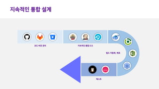 지속적인 통합 설계
코드 버전 관리 지속적인 통합 (CI)
빌드 자동화, 배포
테스트
 