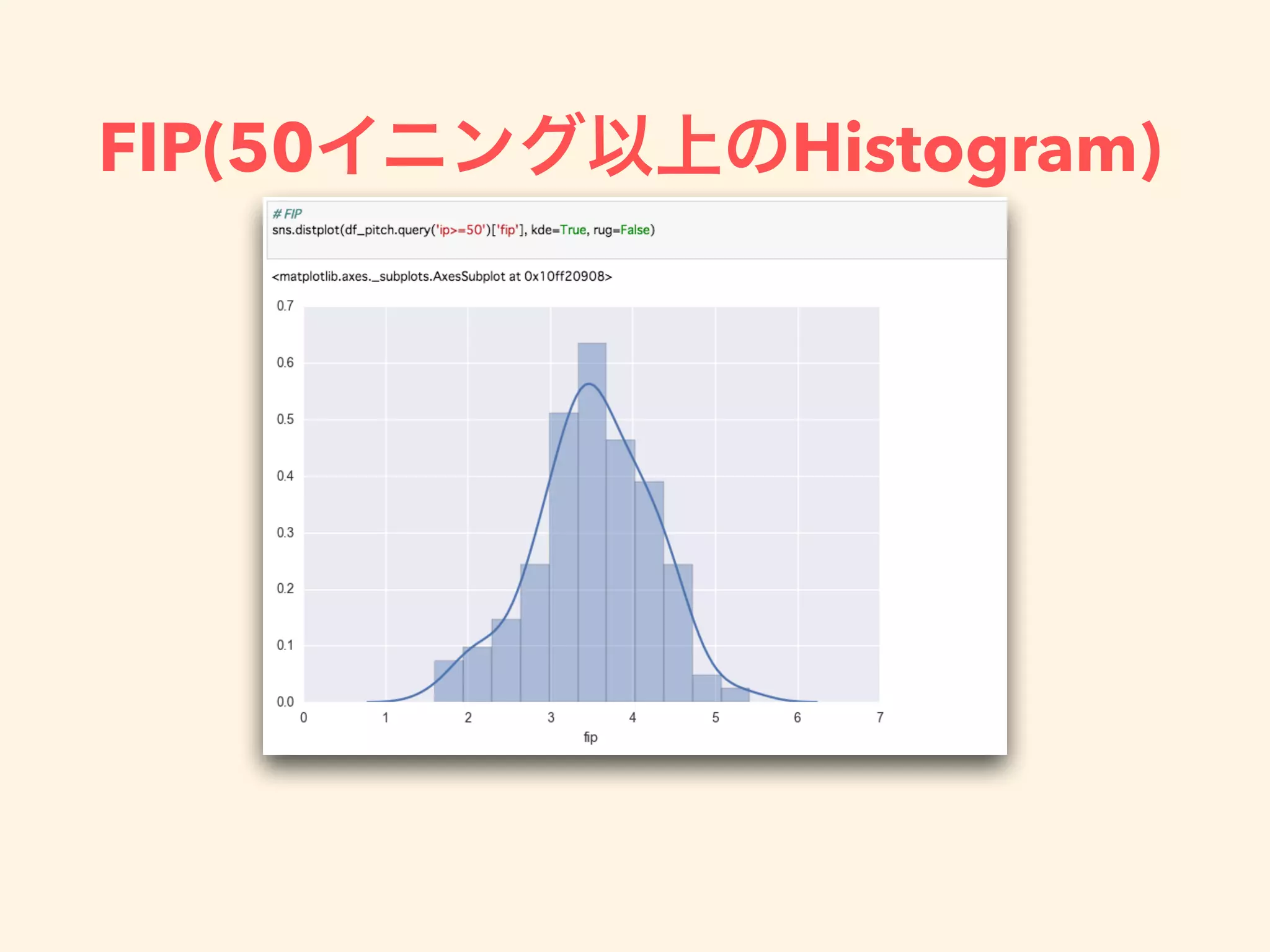 FIP(50 Histogram)
 
