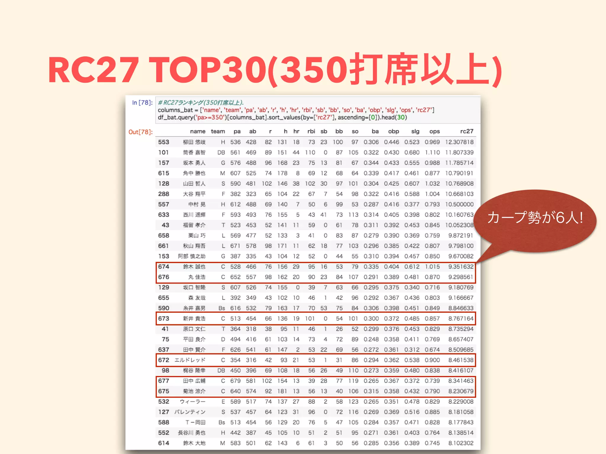 RC27 TOP30(350 )
 