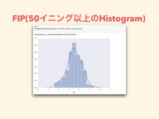 FIP(50 Histogram)
 