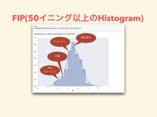 FIP(50 Histogram)
 