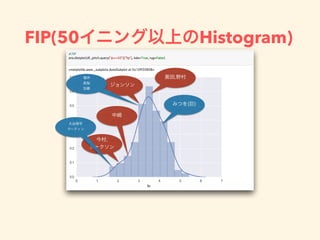 FIP(50 Histogram)
 