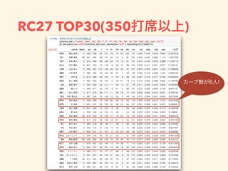 RC27 TOP30(350 )
 