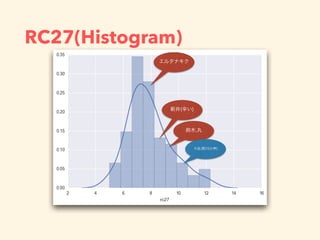 RC27(Histogram)
 