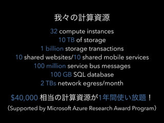 ҡӋYԴ
32 compute instances
10 TB of storage
1 billion storage transactions
10 shared websites/10 shared mobile services
100 million service bus messages
100 GB SQL database
2 TBs network egress/month
$40,000 ൱ӋYԴ1gʹ}
Supported by Microsoft Azure Research Award Program
 
