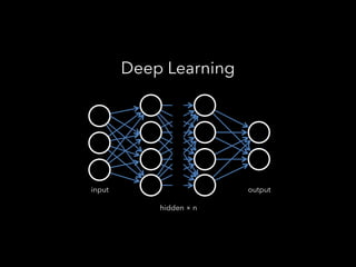 Deep Learning
input output
hidden  n
 