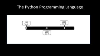 The Python Programming Language
2000
Ver 2
2008
Ver 3
1989
Ver 1
 