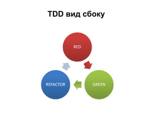 TDD вид сбоку
 