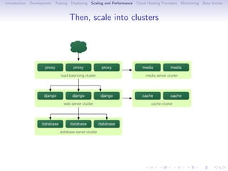 Introduction   Development   Testing   Deploying   Scaling and Performance   Cloud Hosting Providers   Monitoring   Beta Invites



                                       Then, scale into clusters
 