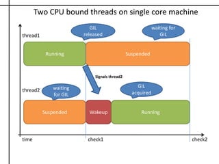 Check interval can be set with sys.setcheckinterval (interval)