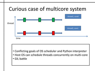 active thread releases the GIL