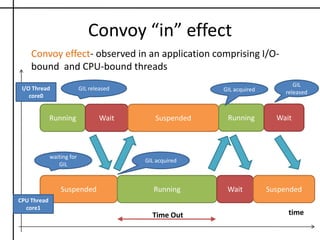 Understanding the new story!!Python v3.2Getting in to the Problem Space!!GIL