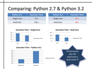 Curious Case of Multicore: Python v3.2CPU Thread core0timeWaiting for the GILGIL releasedRunningWaitSuspendedlangissignalTime Outwaiting for GILGIL acquiredSuspendedWakeupRunningCPU Thread core1
