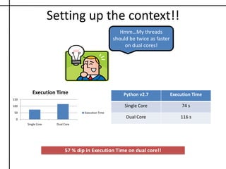 Setting up the context!!Hmm…My threads should be twice as faster on dual cores!57 % dip in Execution Time on dual core!!