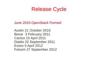 Release Cycle

June 2010 OpenStack Formed

Austin 21 October 2010
Bexar 3 February 2011
Cactus 15 April 2011
Diablo 22 September 2011
Essex 5 April 2012
Folsom 27 September 2012
 