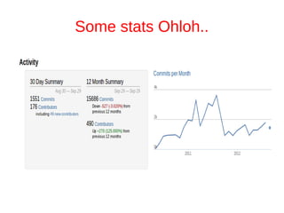Some stats Ohloh..
 