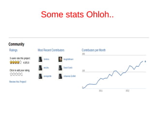 Some stats Ohloh..
 